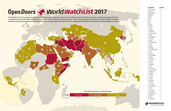 World Watch List 2017