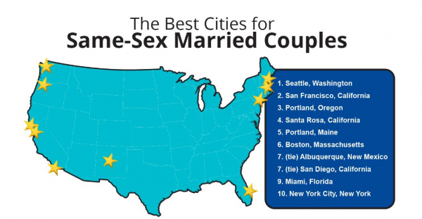 Best Cities for Same-Sex Couples