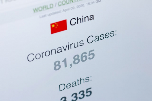 COVID Count in China